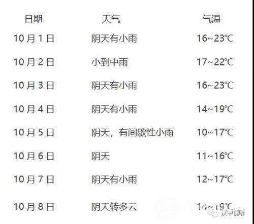 漢中國(guó)慶中秋雙節(jié)，天氣雨+降溫