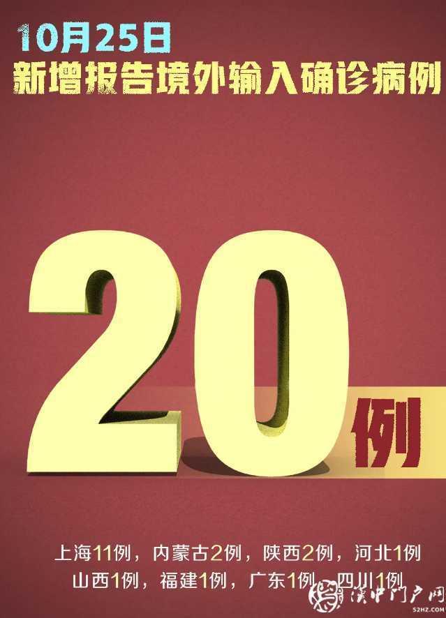 嚴防嚴控！新增確診20例，均為境外輸入，在這8地