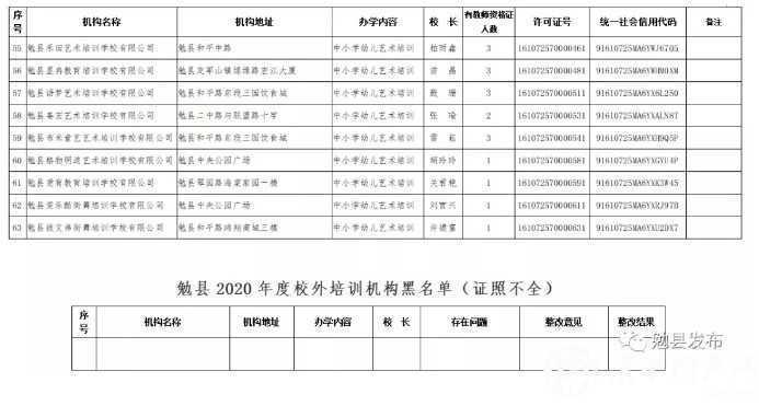 各位家長請注意！剛剛，漢中又有2縣區(qū)公布校外培訓(xùn)機(jī)構(gòu)“黑白名單”！