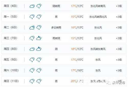 緊急提醒！@漢中人，你的國慶長假可能要“泡湯”......