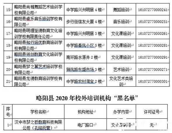 各位家長請注意！剛剛，漢中又有2縣區(qū)公布校外培訓(xùn)機(jī)構(gòu)“黑白名單”！