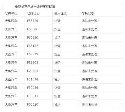 漢中這些車(chē)主注意了！交警喊你們?nèi)ハ`章
