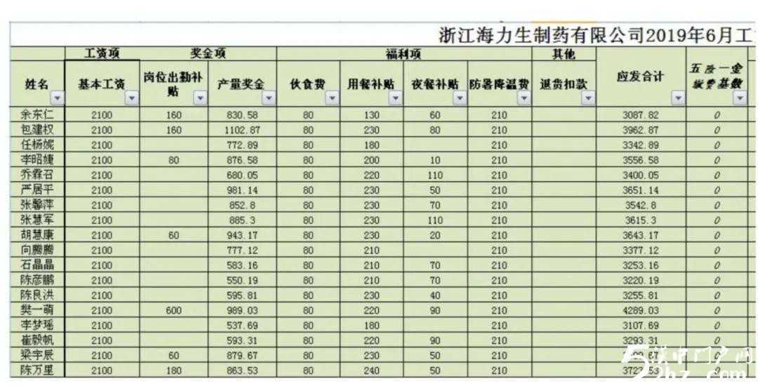 【特招通知】筑匠心，塑品格，育英才!2020年“西安醫藥科技學校錄取工作”全面開啟啦