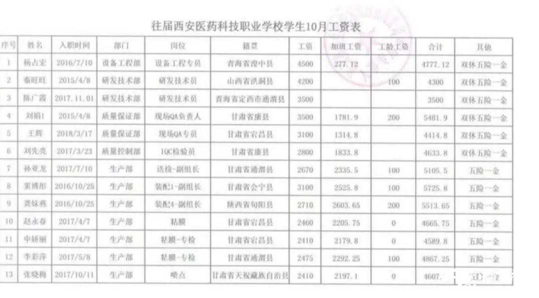 【特招通知】筑匠心，塑品格，育英才!2020年“西安醫藥科技學校錄取工作”全面開啟啦