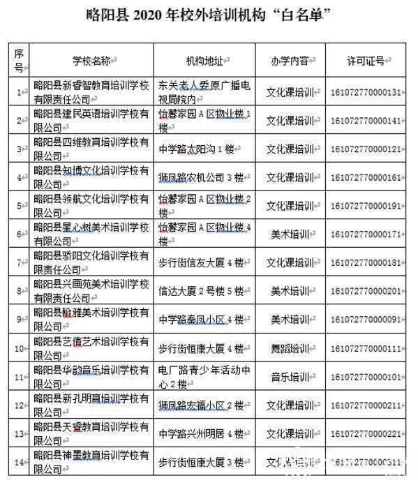 各位家長請注意！剛剛，漢中又有2縣區(qū)公布校外培訓(xùn)機(jī)構(gòu)“黑白名單”！