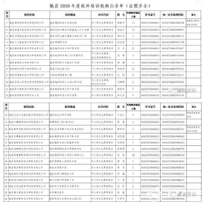 各位家長請注意！剛剛，漢中又有2縣區(qū)公布校外培訓(xùn)機(jī)構(gòu)“黑白名單”！