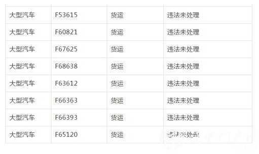 漢中這些車(chē)主注意了！交警喊你們?nèi)ハ`章
