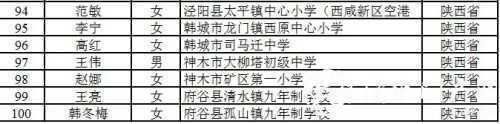 恭喜！漢中11人入選陜西省百名鄉村優秀青年教師重點培養名單