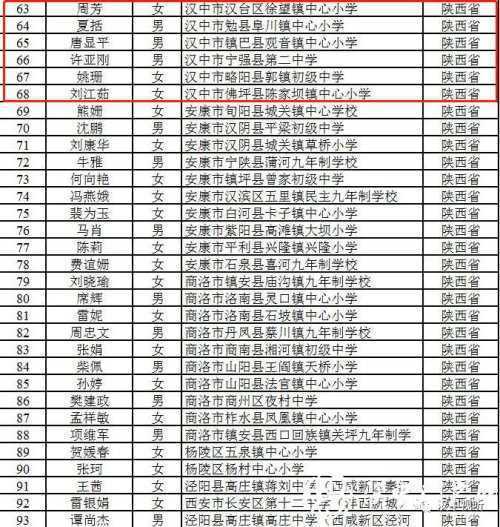 恭喜！漢中11人入選陜西省百名鄉村優秀青年教師重點培養名單
