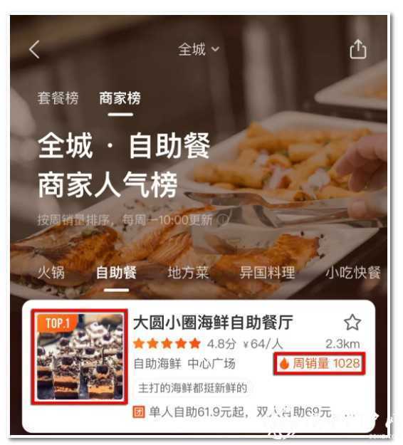 漢中一銷量榜top1的網(wǎng)紅餐廳存在眾多問題，被責令整改