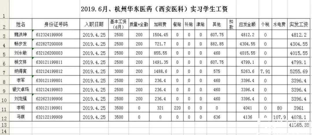 【特招通知】筑匠心，塑品格，育英才!2020年“西安醫藥科技學校錄取工作”全面開啟啦