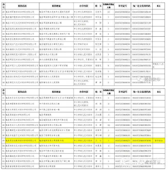 各位家長請注意！剛剛，漢中又有2縣區(qū)公布校外培訓(xùn)機(jī)構(gòu)“黑白名單”！