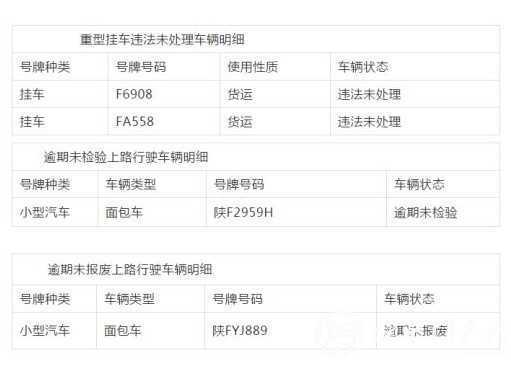 漢中這些車(chē)主注意了！交警喊你們?nèi)ハ`章