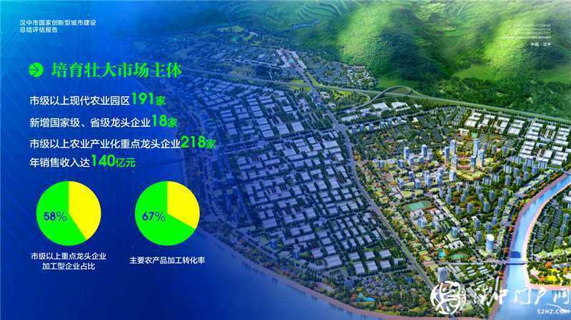 “五大發(fā)展理念”實(shí)施產(chǎn)業(yè)轉(zhuǎn)型升級(jí)，引領(lǐng)漢中經(jīng)濟(jì)高質(zhì)量發(fā)展
