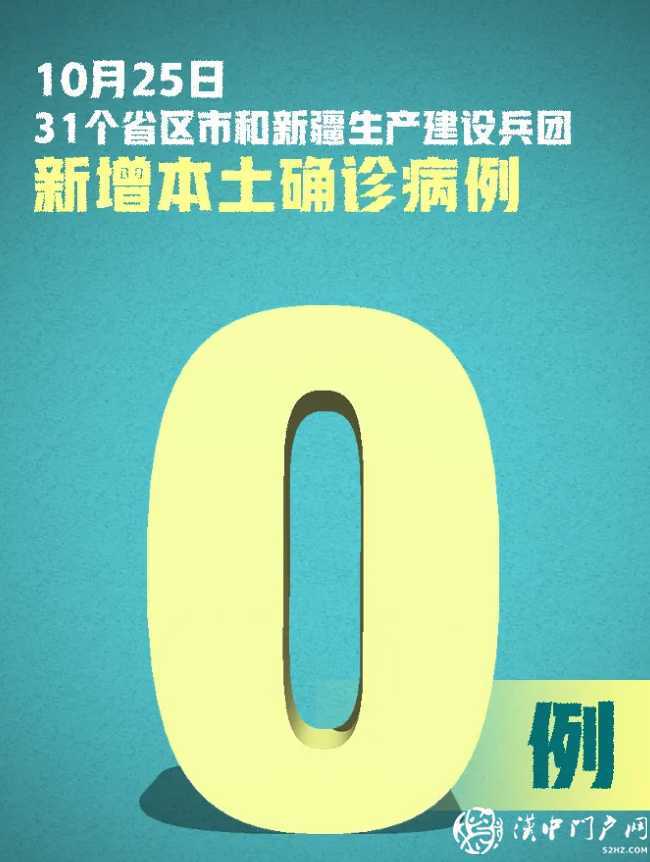 嚴防嚴控！新增確診20例，均為境外輸入，在這8地