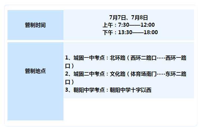 【護航高考】下周高考，城固這些路段這些路段將實行交通管制，請注意繞行！