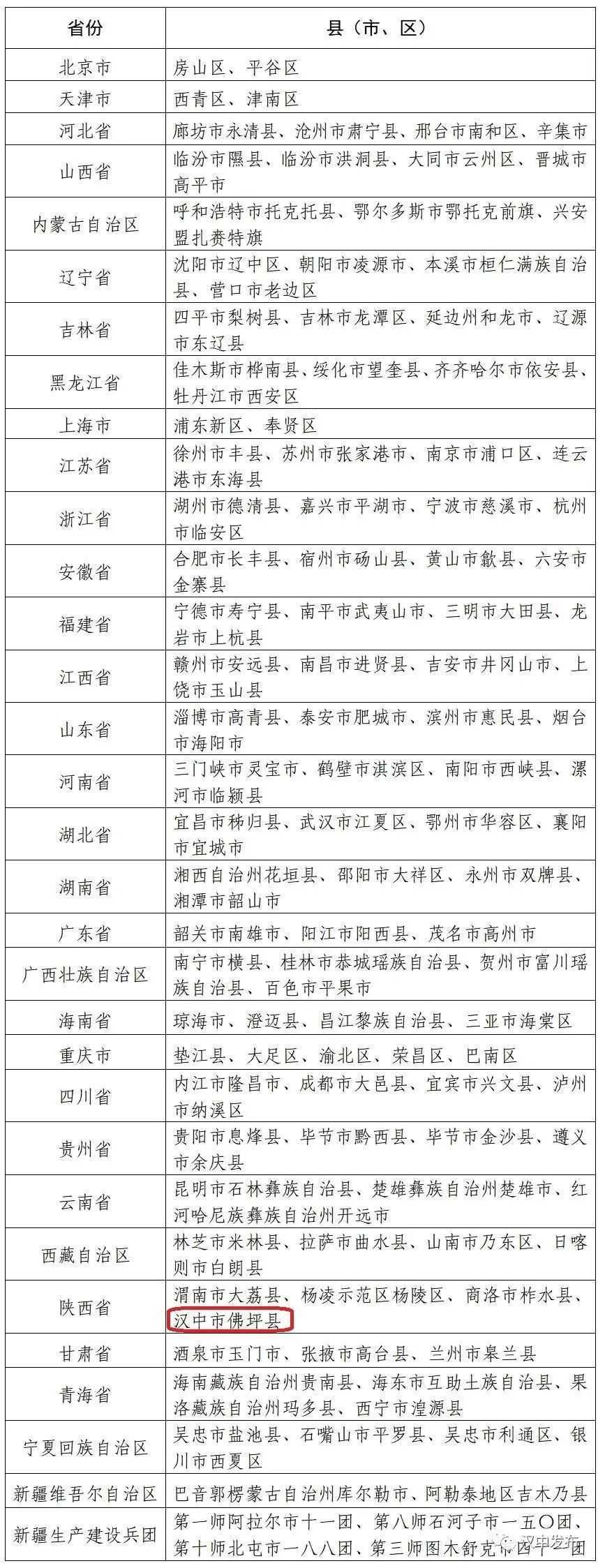 祝賀！漢中一縣一村上了國家級榜單
