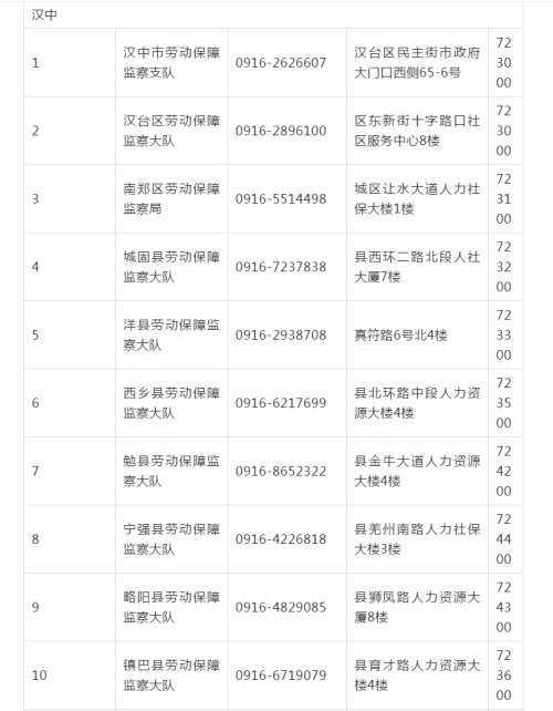 漢中人注意！不支付工資就打這個(gè)電話(huà)舉報(bào)