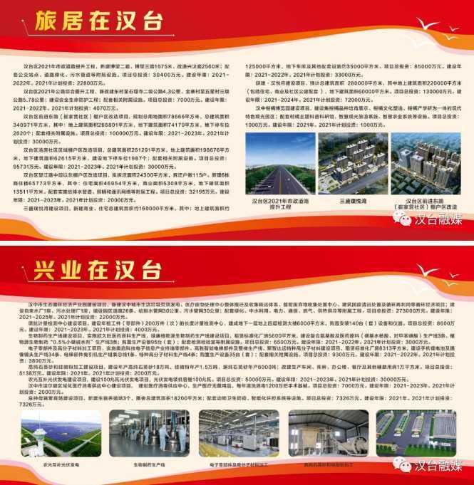 漢臺區高質量發展項目暨2021年一季度重點項目集中開工