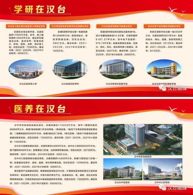 漢臺區高質量發展項目暨2021年一季度重點項目集中開工