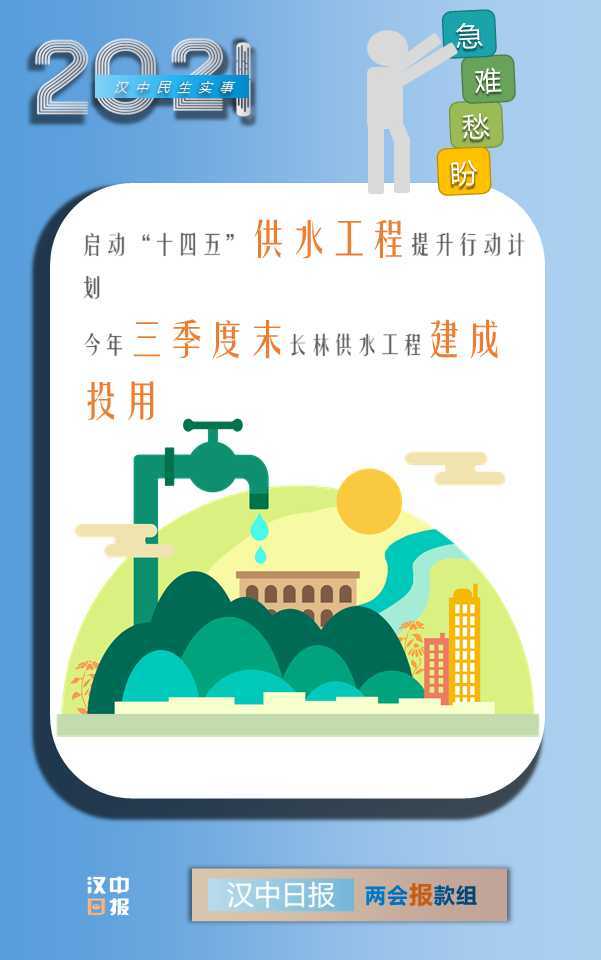 最新消息！漢中今年將新增2.6萬個學位，還有...
