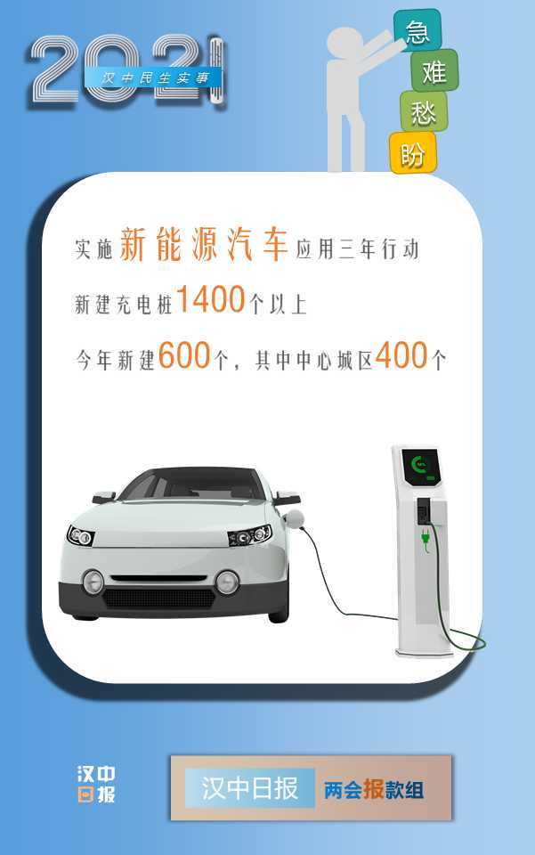 最新消息！漢中今年將新增2.6萬個學位，還有...