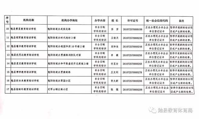 家長注意！勉縣校外培訓機構“黑白名單”公布