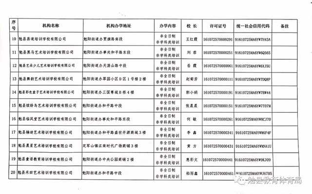 家長注意！勉縣校外培訓機構“黑白名單”公布
