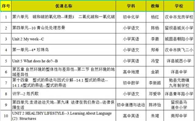 喜報！漢中37節(jié)“基礎(chǔ)教育精品課”被推到教育部