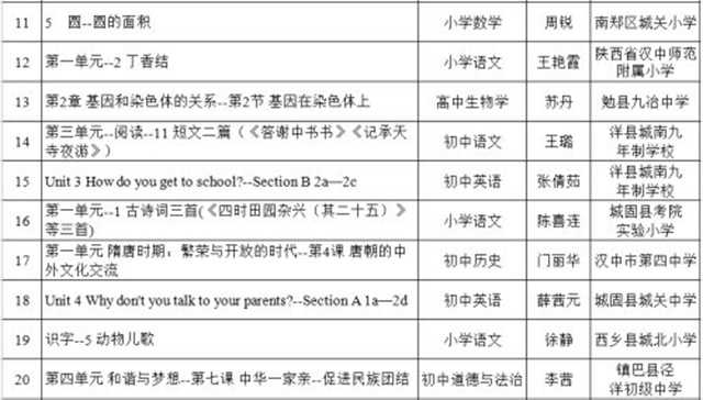 喜報！漢中37節(jié)“基礎(chǔ)教育精品課”被推到教育部