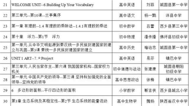 喜報！漢中37節(jié)“基礎(chǔ)教育精品課”被推到教育部