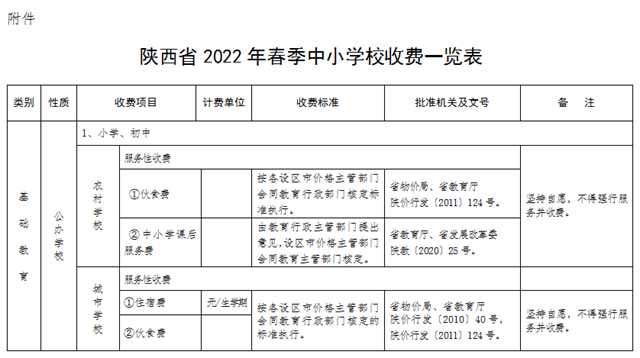 最新發(fā)布！陜西2022年春季中小學(xué)收費(fèi)標(biāo)準(zhǔn)出爐→