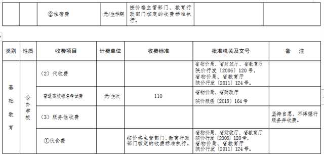 最新發(fā)布！陜西2022年春季中小學(xué)收費(fèi)標(biāo)準(zhǔn)出爐→