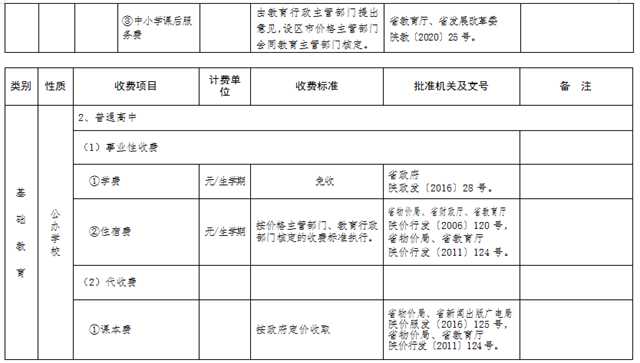 最新發(fā)布！陜西2022年春季中小學(xué)收費(fèi)標(biāo)準(zhǔn)出爐→