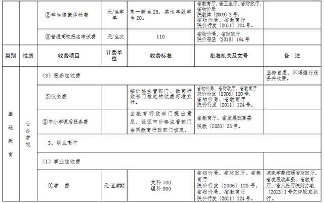 最新發(fā)布！陜西2022年春季中小學(xué)收費(fèi)標(biāo)準(zhǔn)出爐→