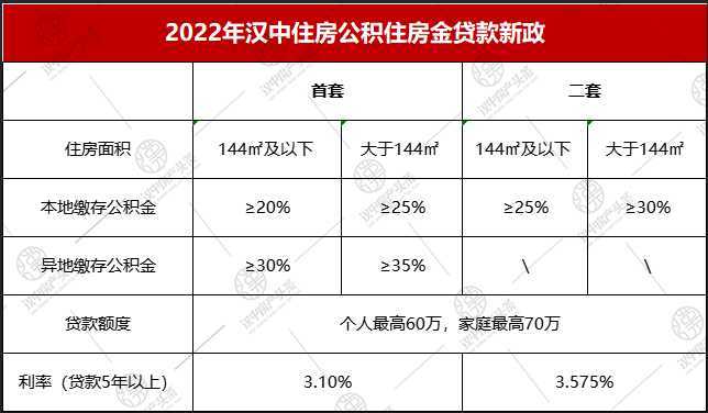 全省首家，無需結(jié)清商貸！漢中“商轉(zhuǎn)公”貸款5443.7萬?