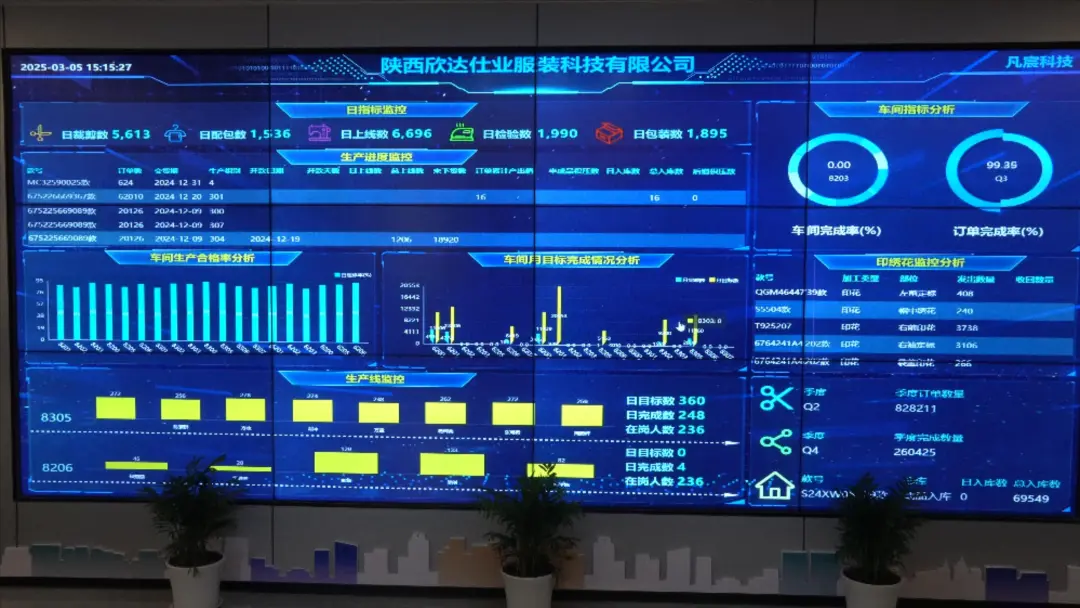 引擎轟鳴！漢臺區新開工38個重點項目，同比增三成！