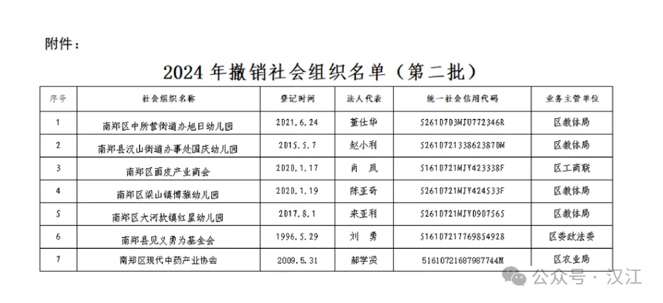 最新發布！漢中4所學校被撤銷！