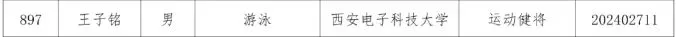 恭喜！漢中7名學子被雙一流高校提前錄??！