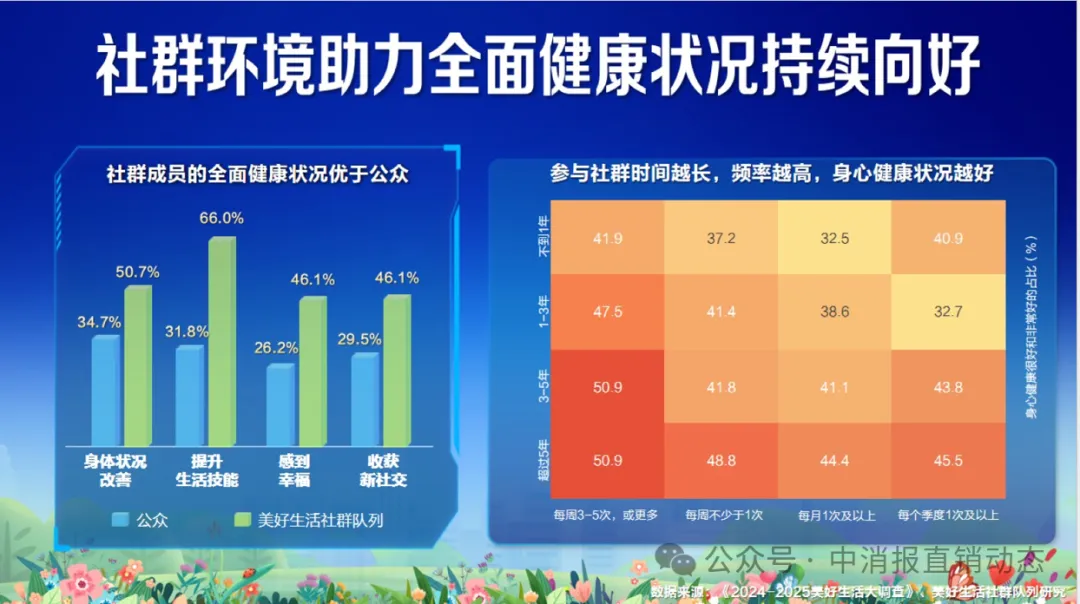 解碼國人幸福密碼：萬人美好生活隊(duì)列研究成果發(fā)布