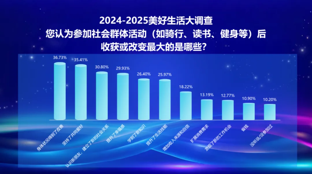 健康、家庭、收入、社交… 百姓眼中美好生活關(guān)鍵因素揭曉