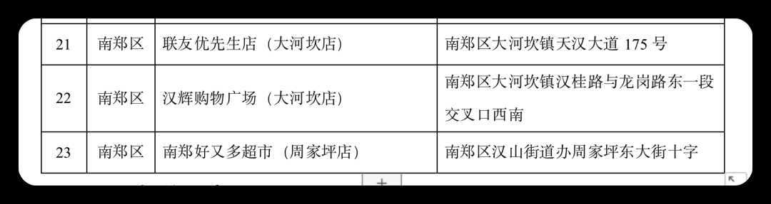連續7天，低價投放冬春蔬菜，投放地點→