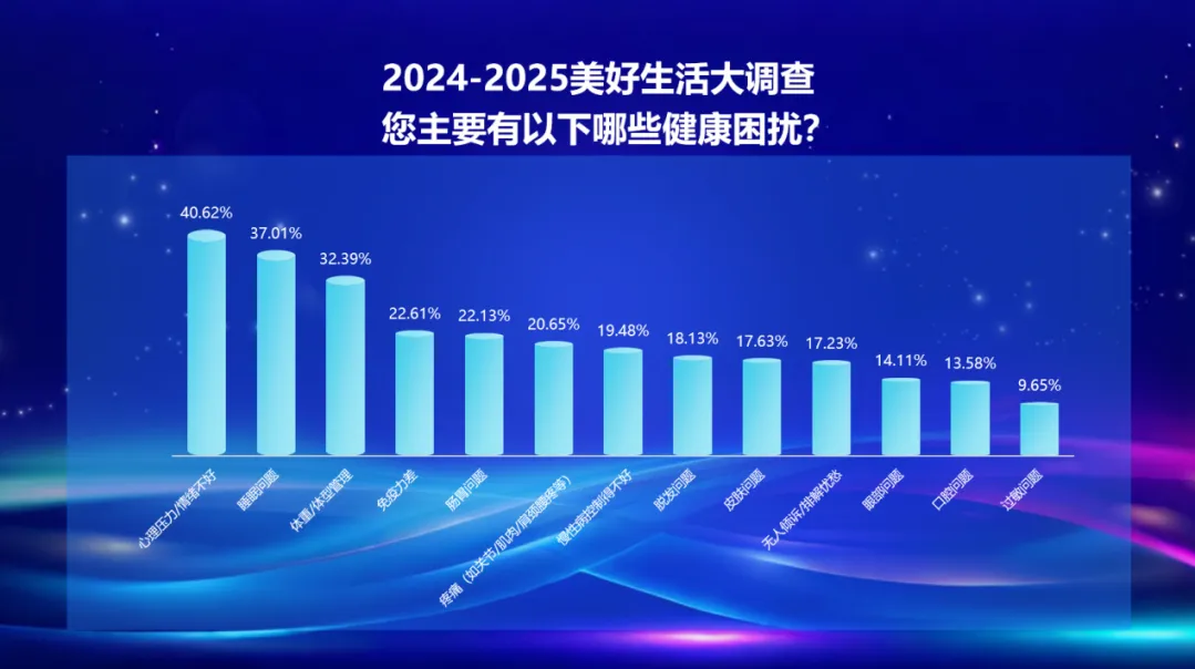 健康、家庭、收入、社交… 百姓眼中美好生活關(guān)鍵因素揭曉